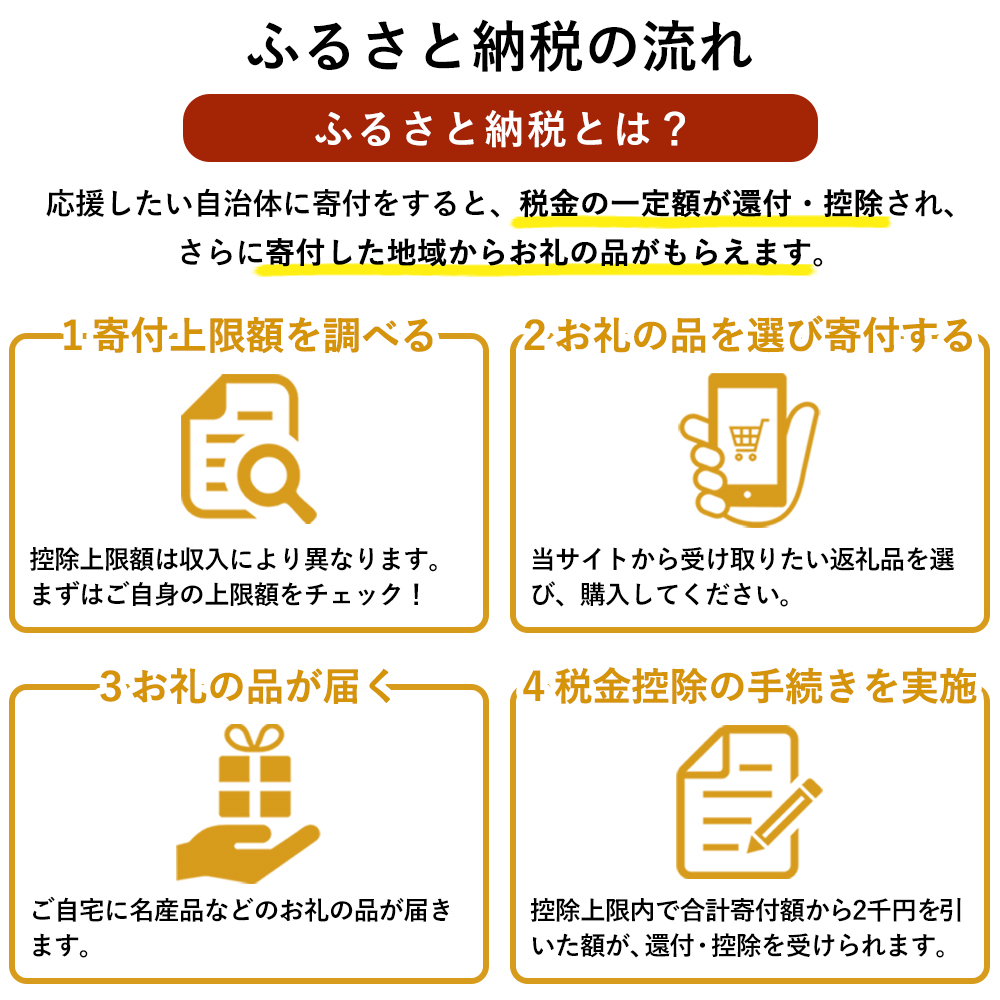 ふるさと納税】日本縫製オーダーシャツセット（形態安定生地or綿100%）お仕立券